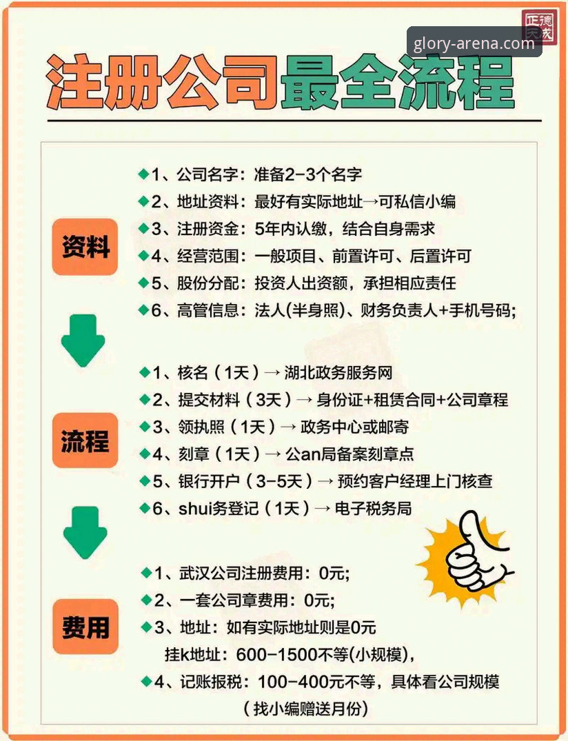 冠军娱乐注册流程推荐：四种开户方案实测对比与实用技巧